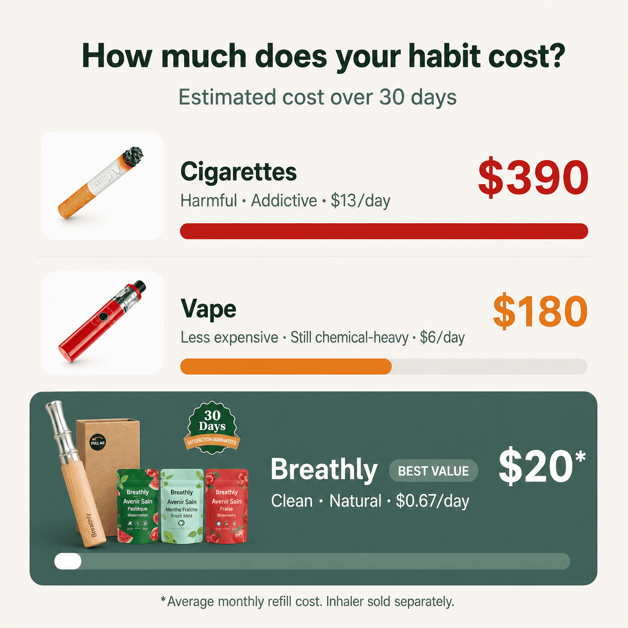 Breathly™ — Keep the ritual, lose the addiction.
